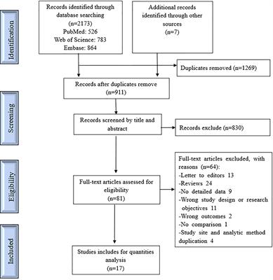 Effects of COVID-19 Non-Pharmacological Interventions on Dengue Infection: A Systematic Review and Meta-Analysis